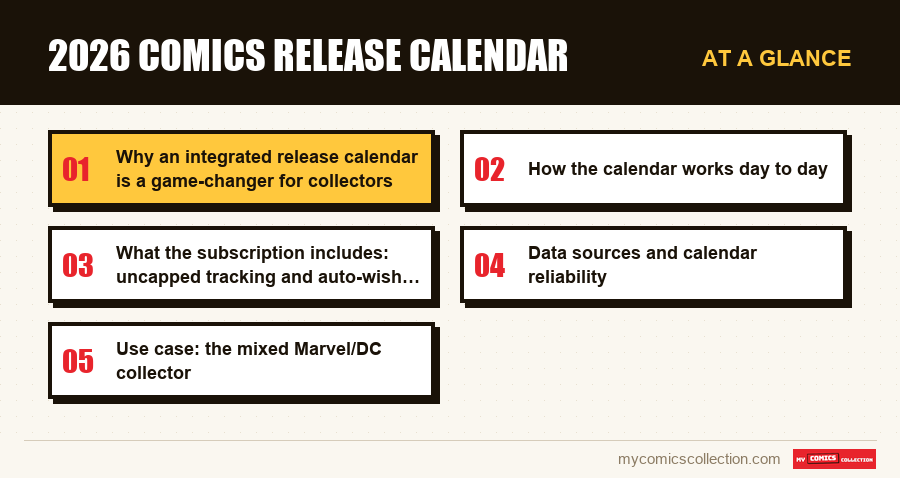 At a glance : 2026 Comics Release Calendar