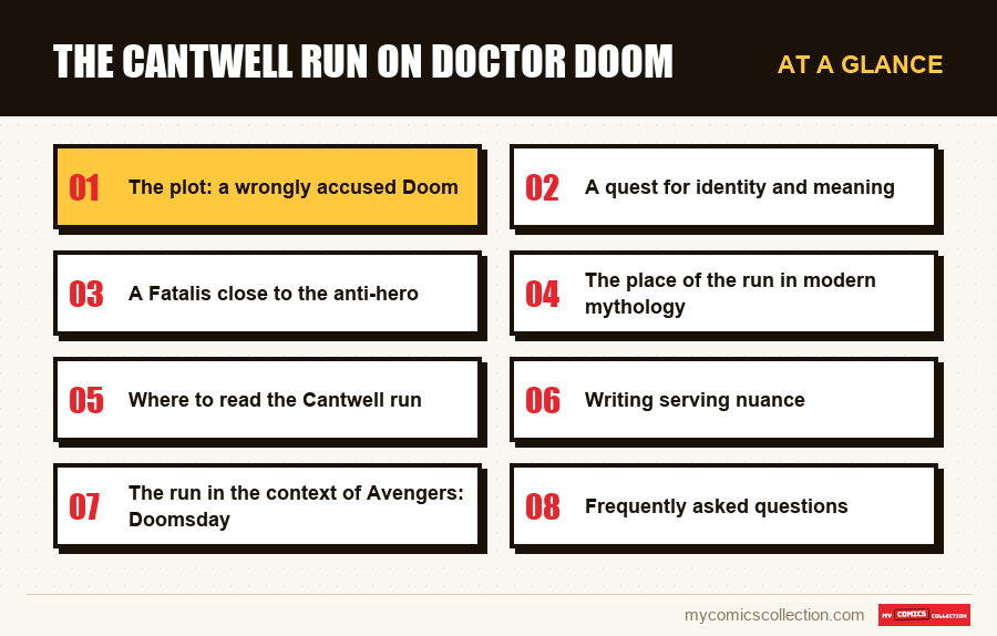 At a glance : The Cantwell run on Doctor Doom