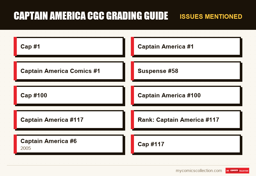 Issues mentioned : Captain America CGC Grading Guide