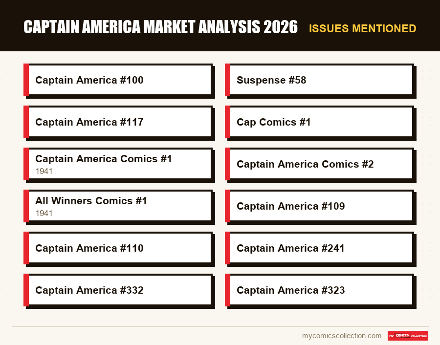 Issues mentioned : Captain America Market Analysis 2026