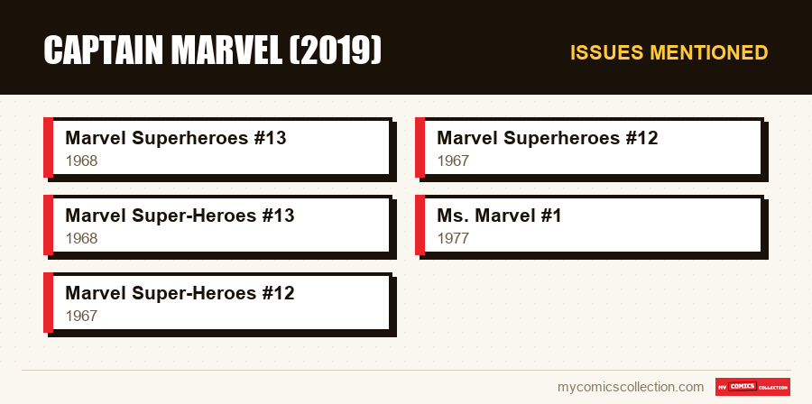 Issues mentioned : Captain Marvel (2019)