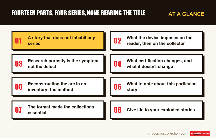 At a glance : Fourteen parts, four series, none bearing the title