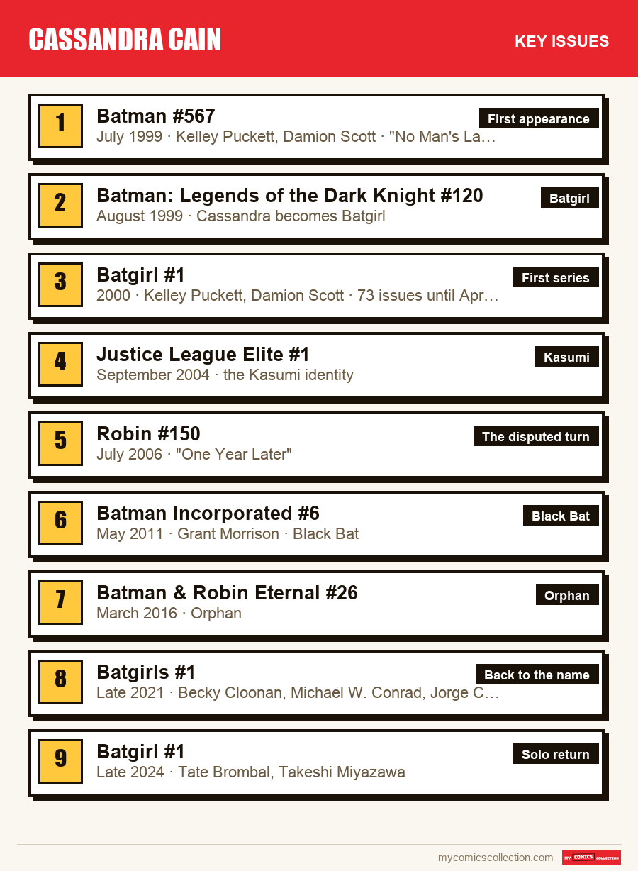 The key Cassandra Cain issues in order of importance