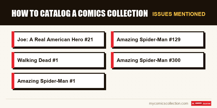 Issues mentioned : How to Catalog a Comics Collection