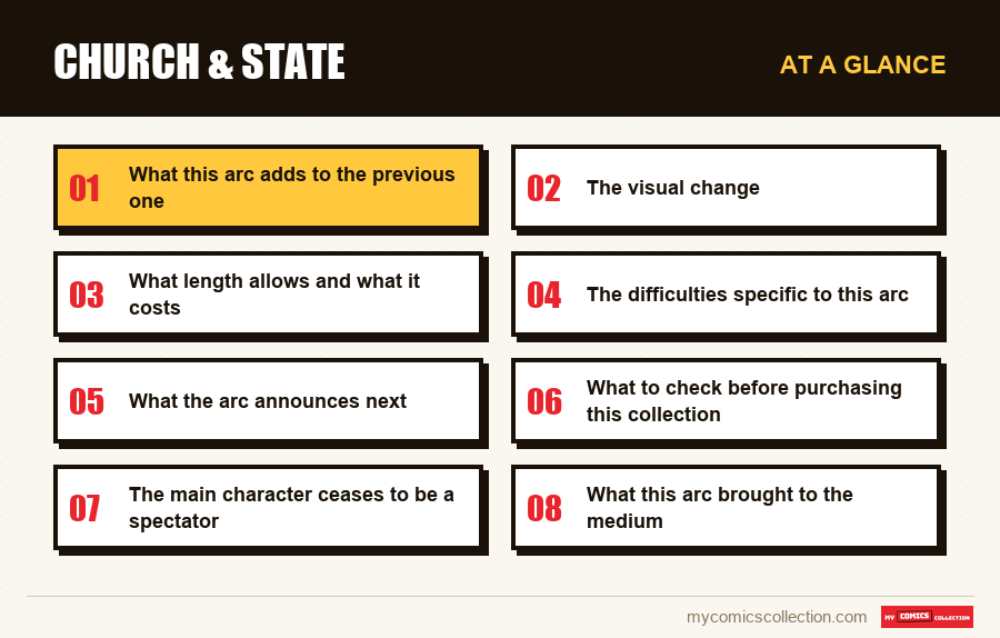 At a glance : Church & State