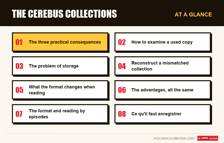At a glance : The Cerebus collections