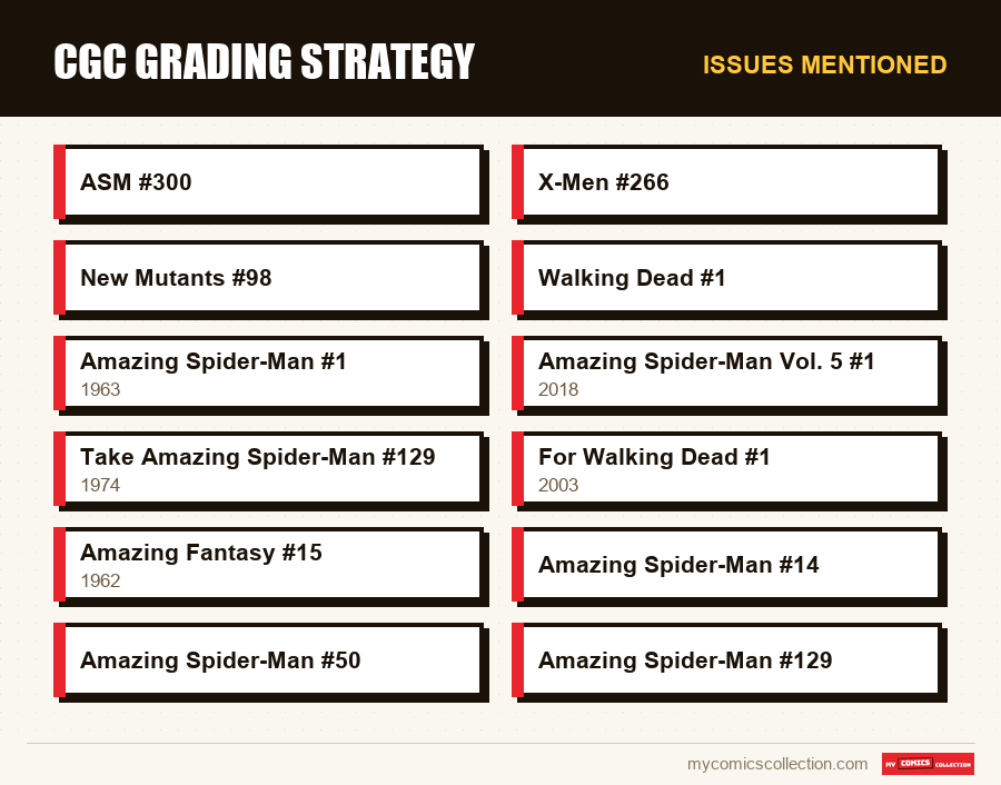 Issues mentioned : CGC Grading Strategy