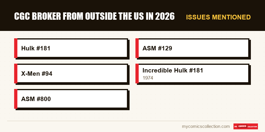 Issues mentioned : CGC Broker From Outside the US in 2026