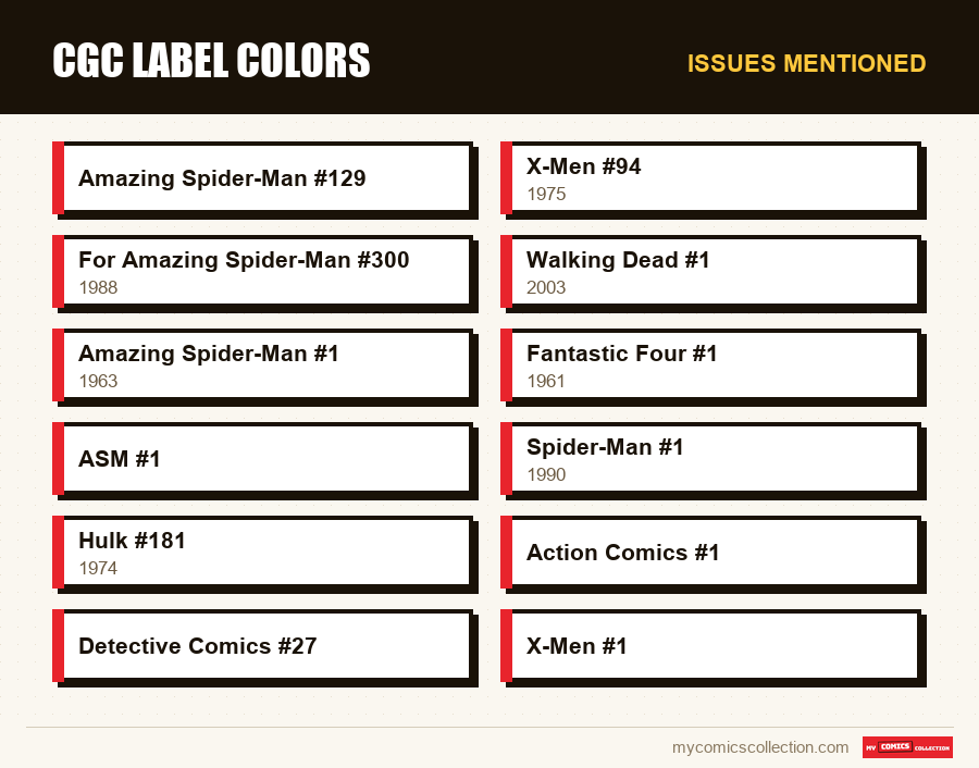 Issues mentioned : CGC Label Colors