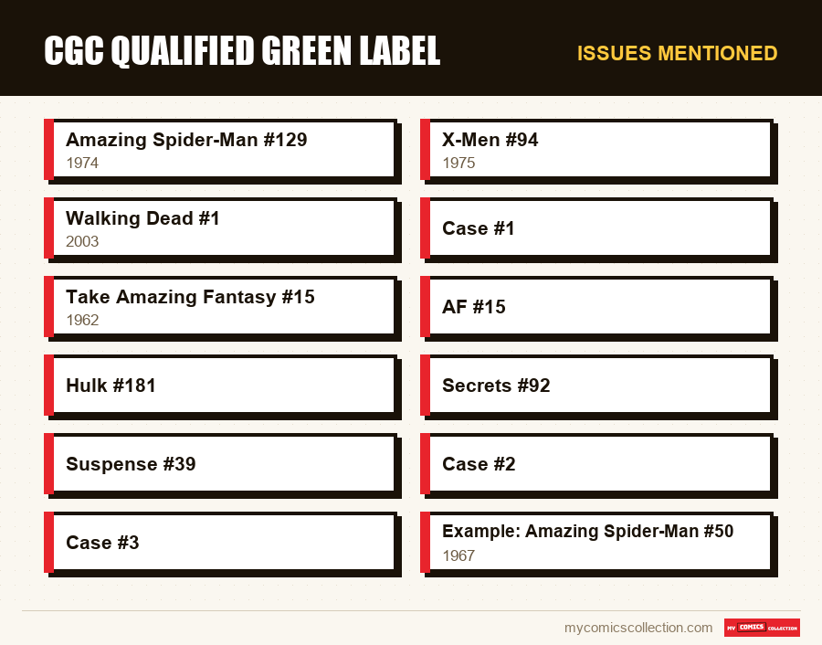 Issues mentioned : CGC Qualified Green Label