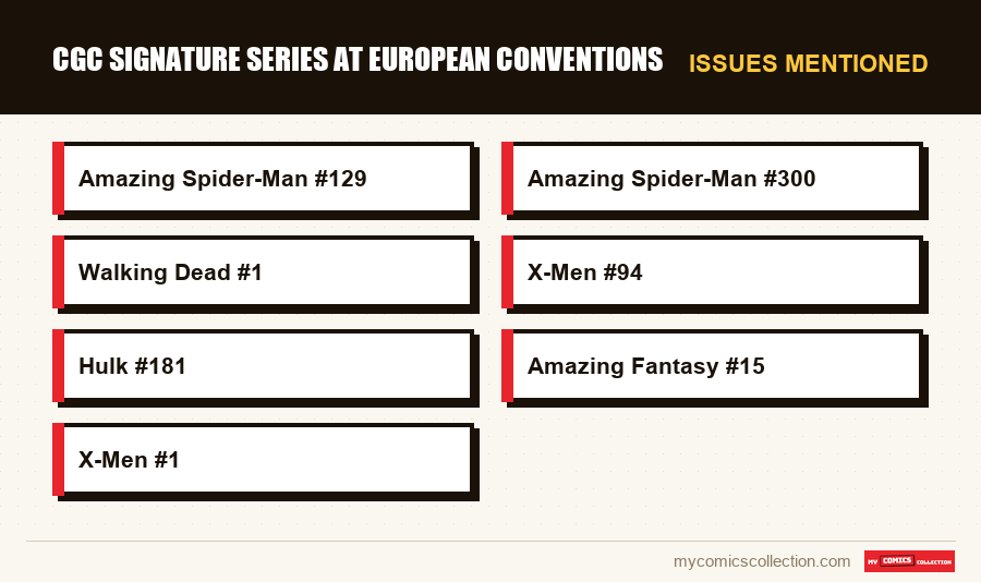 Issues mentioned : CGC Signature Series at European Conventions