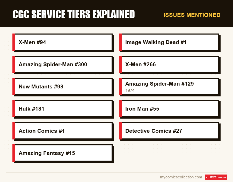 Issues mentioned : CGC Service Tiers Explained