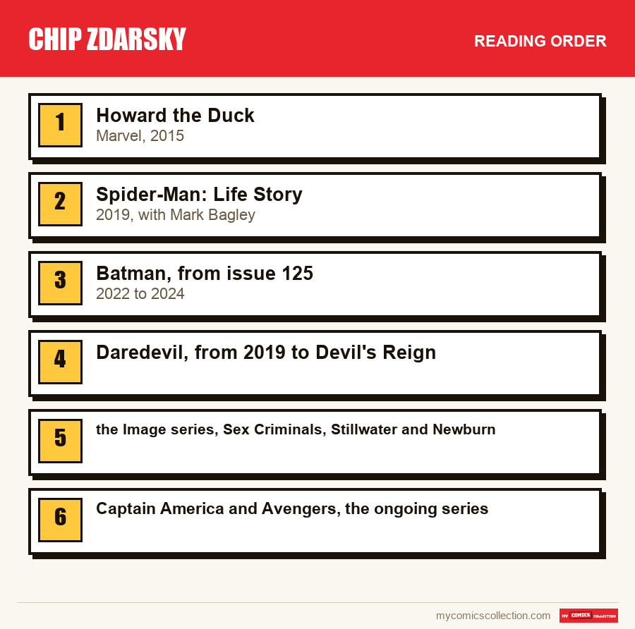 The recommended reading order for Chip Zdarsky, step by step