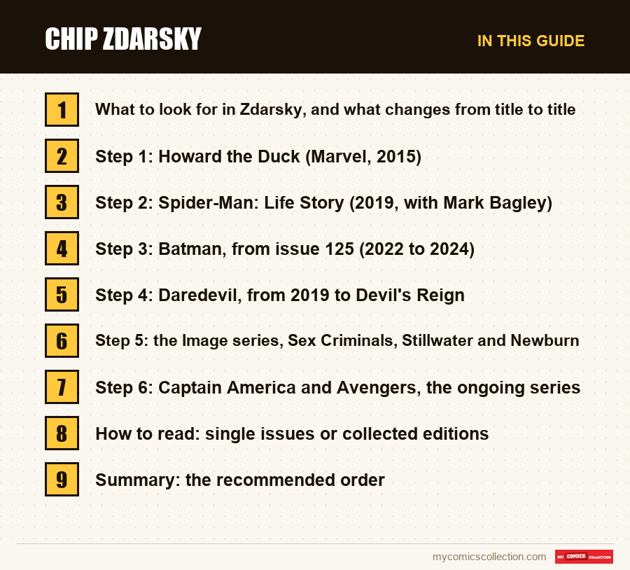 The sections of this guide to Chip Zdarsky, in reading order