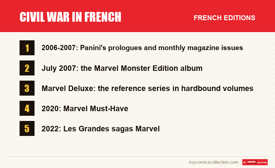 The French editions of Civil War in French covered in this article