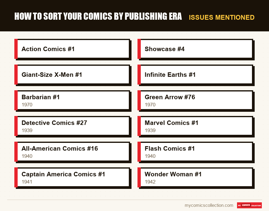 Issues mentioned : How to Sort Your Comics by Publishing Era