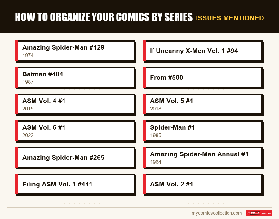 Issues mentioned : How to Organize Your Comics by Series