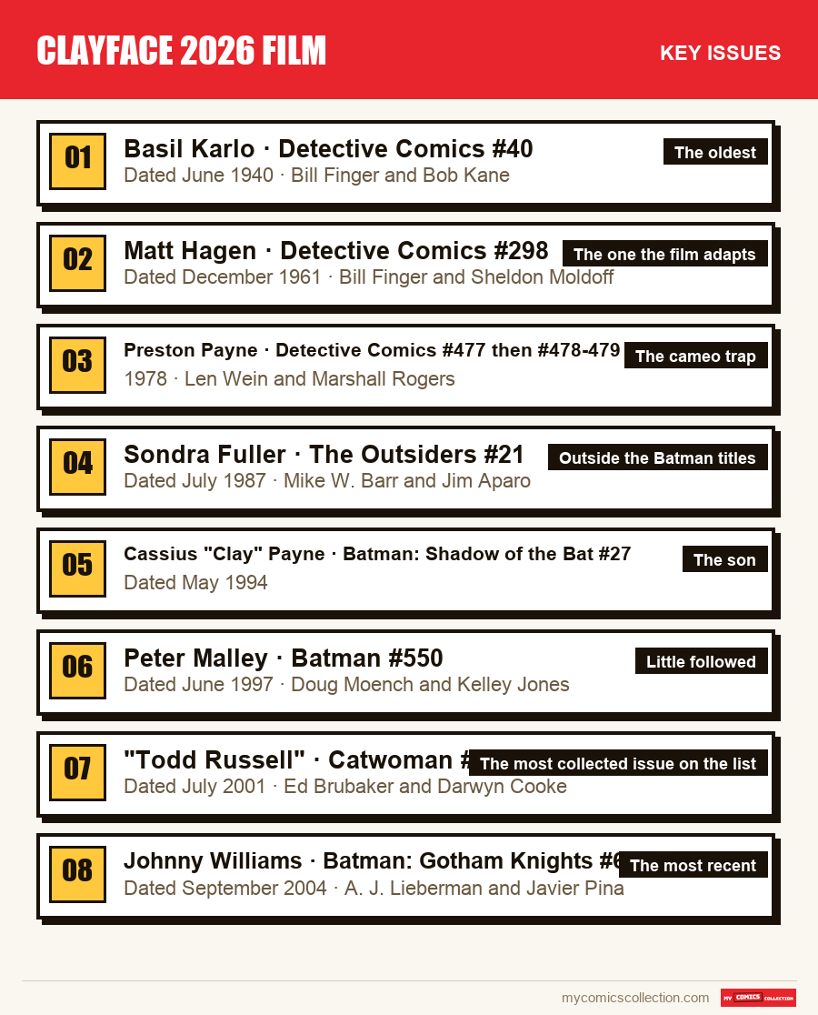 The key Clayface 2026 Film issues in order of importance
