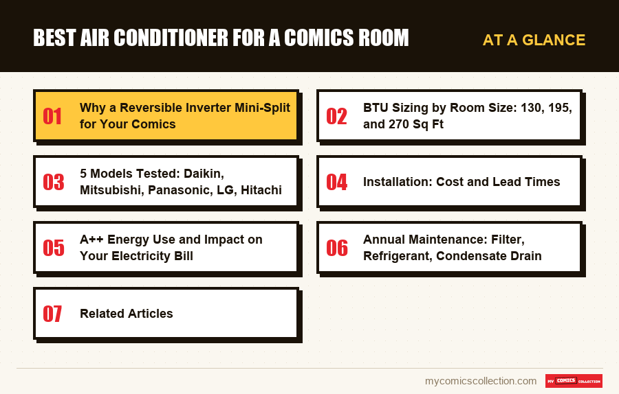 At a glance : Best Air Conditioner for a Comics Room