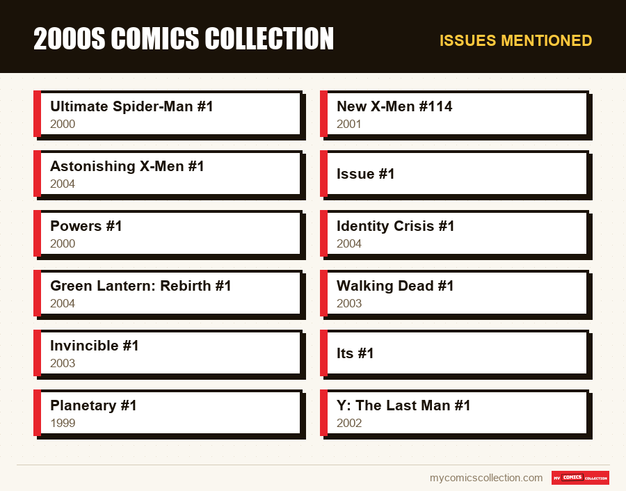 Issues mentioned : 2000s Comics Collection