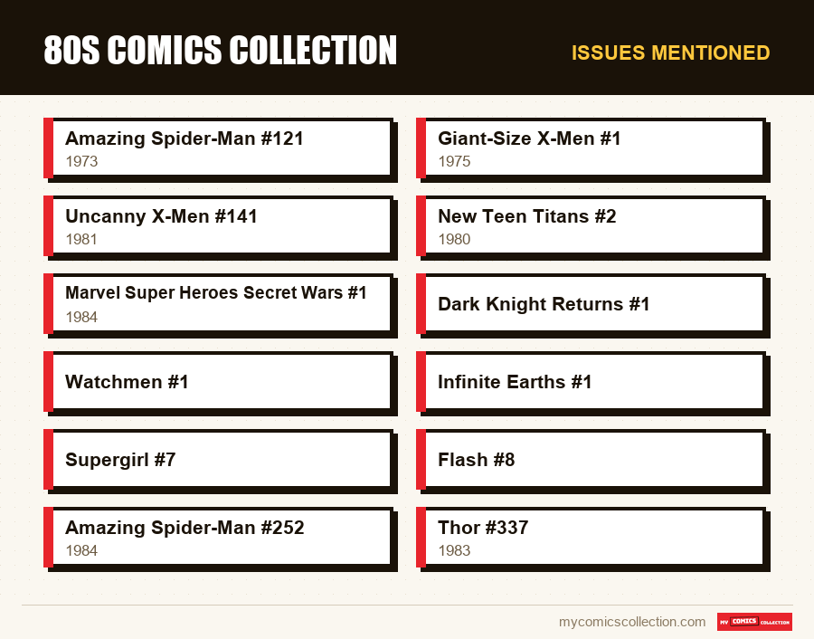 Issues mentioned : 80s Comics Collection