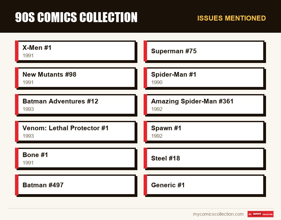 Issues mentioned : 90s Comics Collection