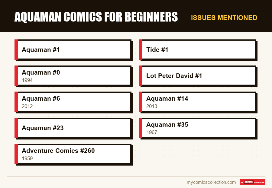 Issues mentioned : Aquaman Comics for Beginners