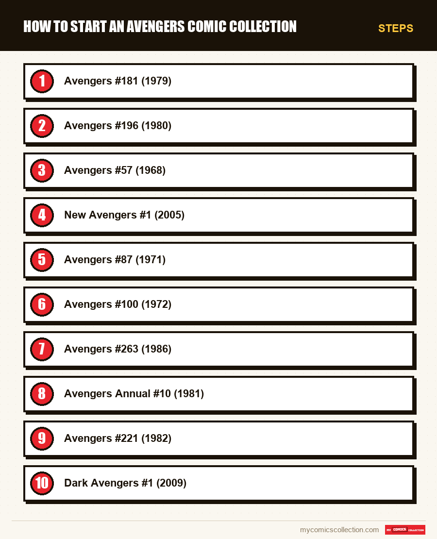 Steps : How to Start an Avengers Comic Collection