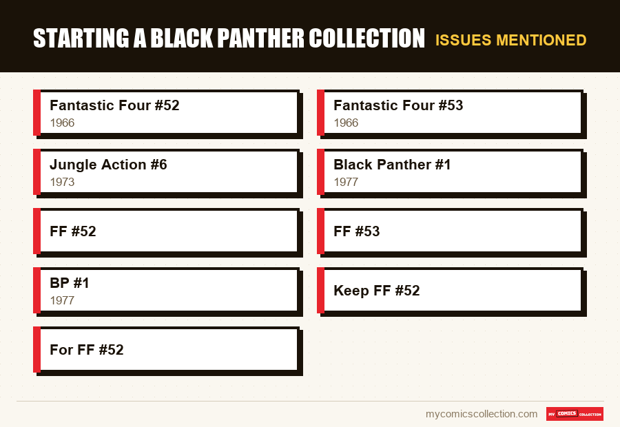 Issues mentioned : Starting a Black Panther Collection