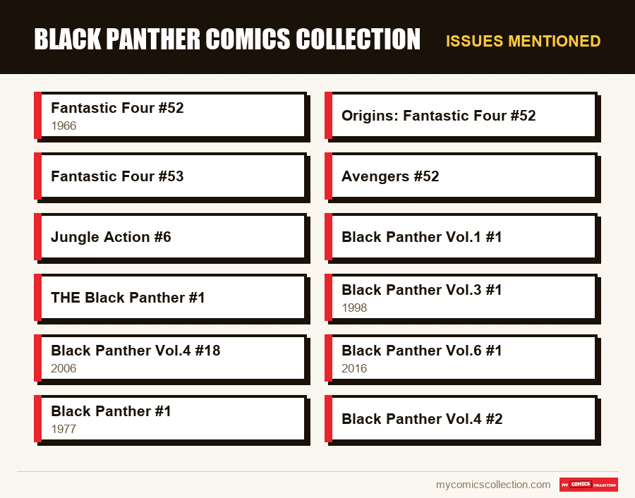 Issues mentioned : Black Panther Comics Collection