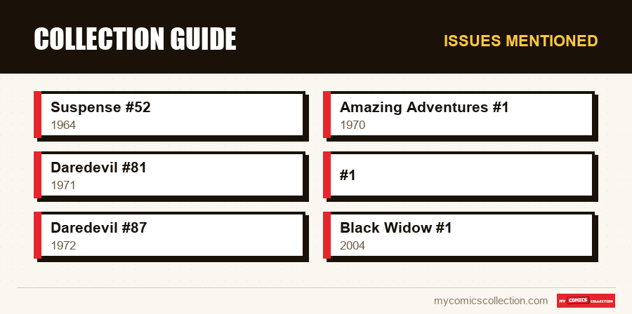 Issues mentioned : Collection Guide