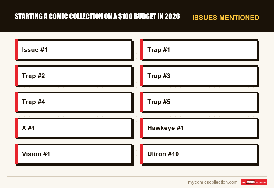 Issues mentioned : Starting a Comic Collection on a $100 Budget in 2026