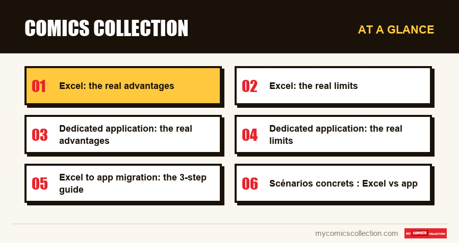 At a glance : Comics collection