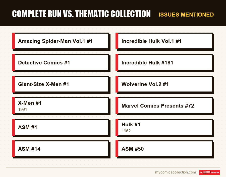 Issues mentioned : Complete Run vs. Thematic Collection