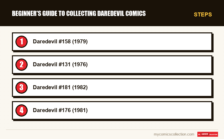Steps : Beginner's Guide to Collecting Daredevil Comics