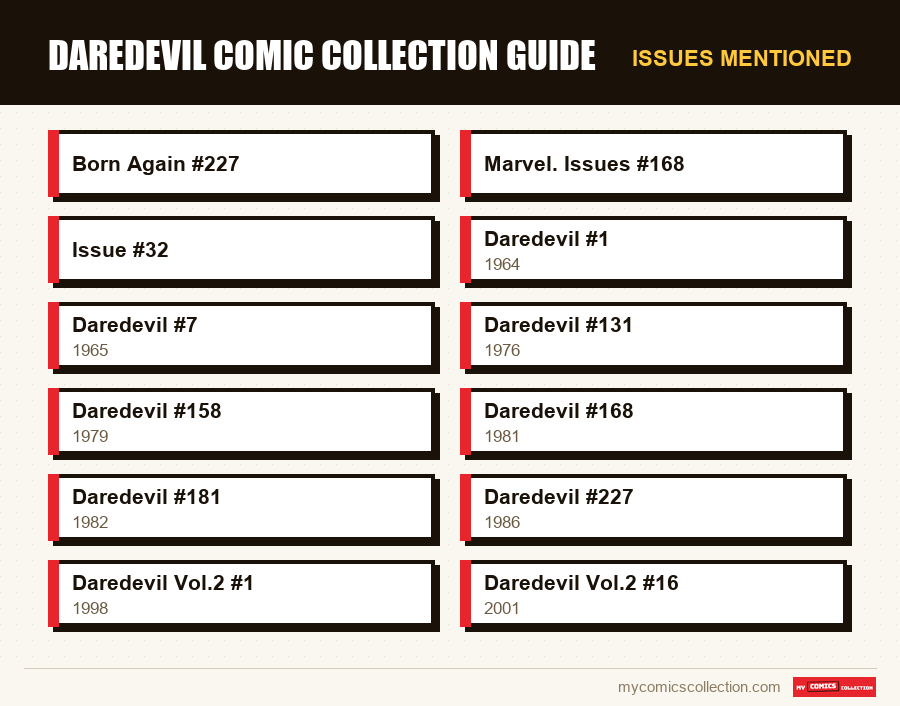 Issues mentioned : Daredevil Comic Collection Guide
