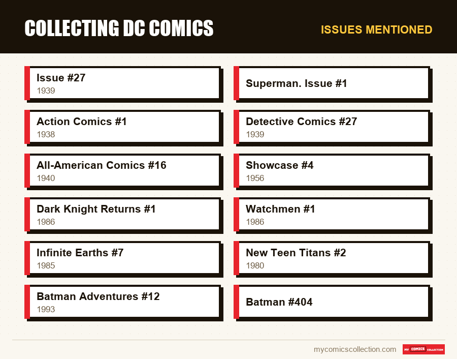 Issues mentioned : Collecting DC Comics