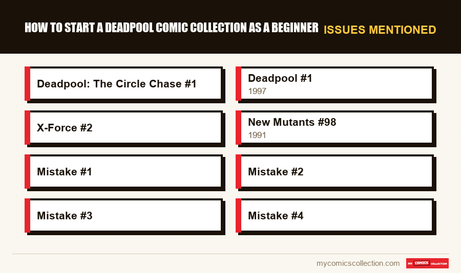 Issues mentioned : How to Start a Deadpool Comic Collection as a Beginner