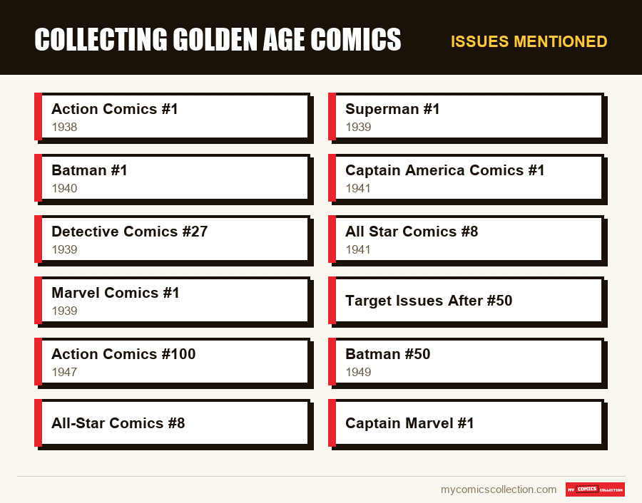 Issues mentioned : Collecting Golden Age Comics