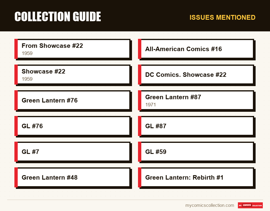 Issues mentioned : Collection Guide