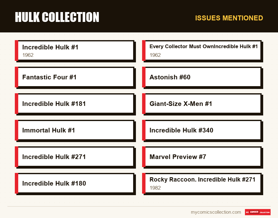 Issues mentioned : Hulk Collection
