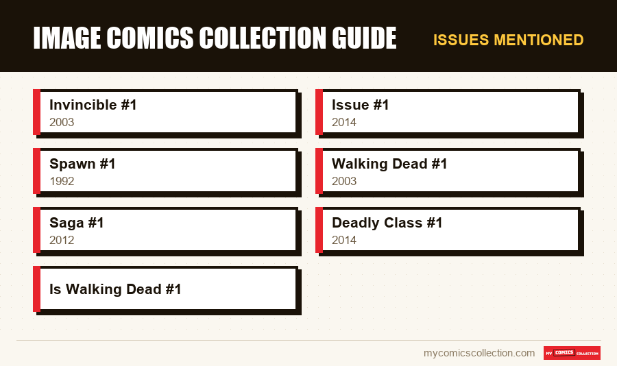 Issues mentioned : Image Comics Collection Guide