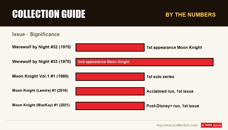 By the numbers : Collection Guide, Significance