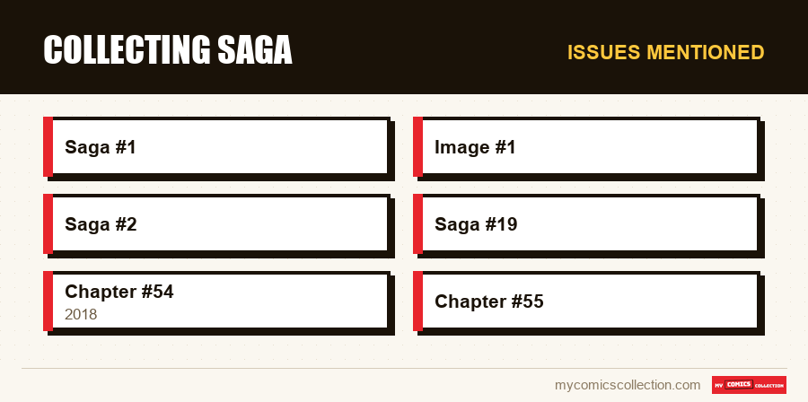 Issues mentioned : Collecting Saga
