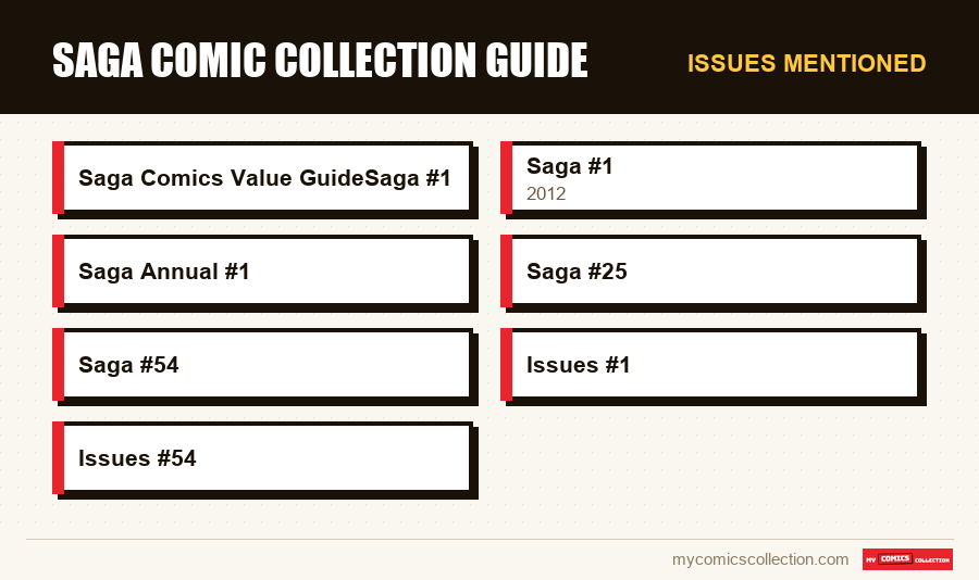 Issues mentioned : Saga Comic Collection Guide
