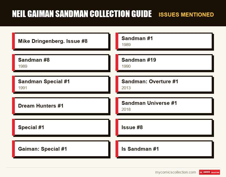 Issues mentioned : Neil Gaiman Sandman Collection Guide