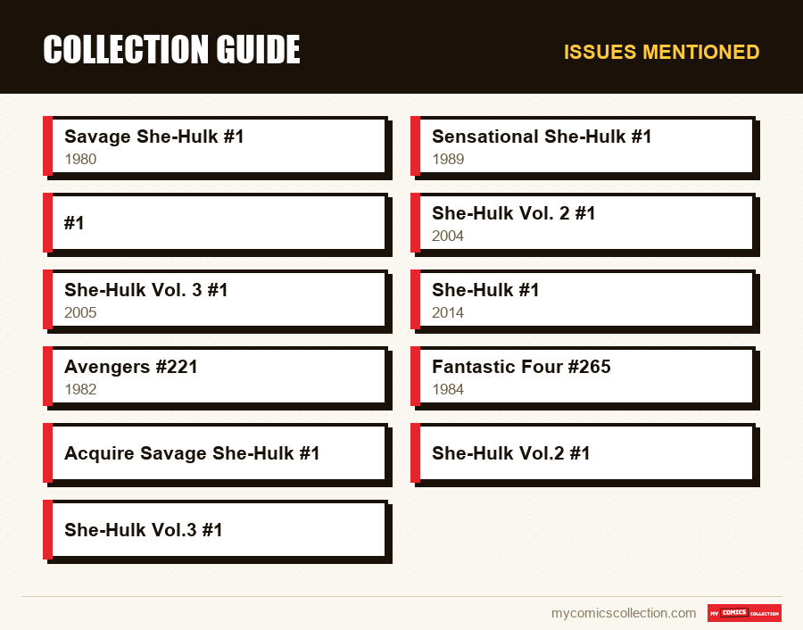 Issues mentioned : Collection Guide