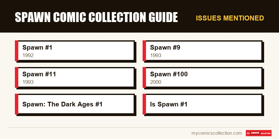 Issues mentioned : Spawn Comic Collection Guide