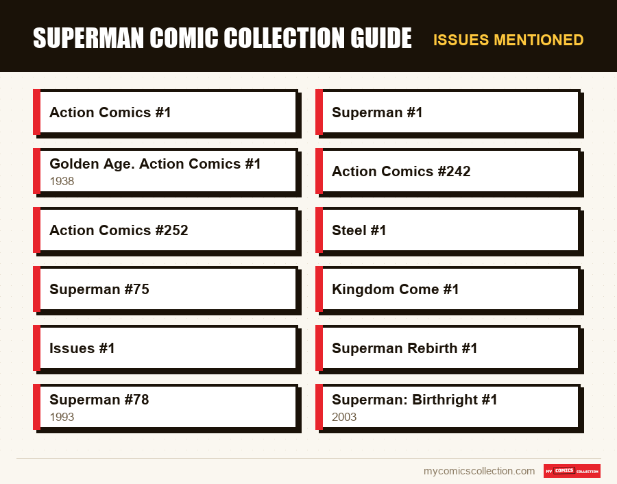 Issues mentioned : Superman Comic Collection Guide