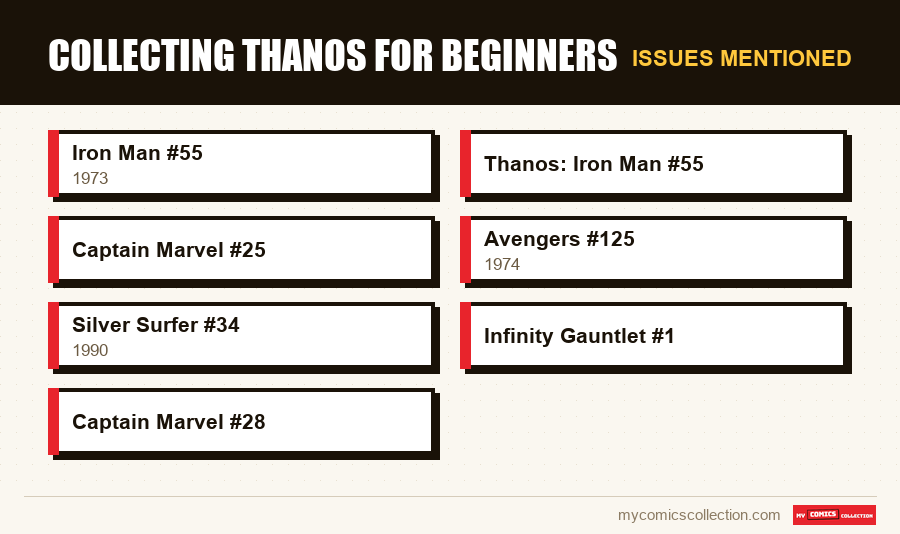 Issues mentioned : Collecting Thanos for Beginners